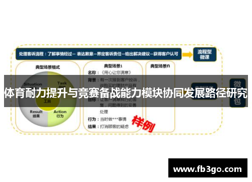 体育耐力提升与竞赛备战能力模块协同发展路径研究